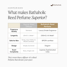 Load image into Gallery viewer, Bathaholic Reed Diffuser 100mL Luxury Collection Aromatherapy