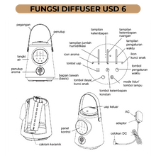 Load image into Gallery viewer, Bathaholic - Diffuser Humidifier Ultrasonic Scent Diffuser 6 Aromatherapy Pembersih Udara